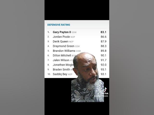 👀 PELS DEFENSE??: According to NBA stats, Poole, Queen and Bey are in the top 10 of Defensive Rating
