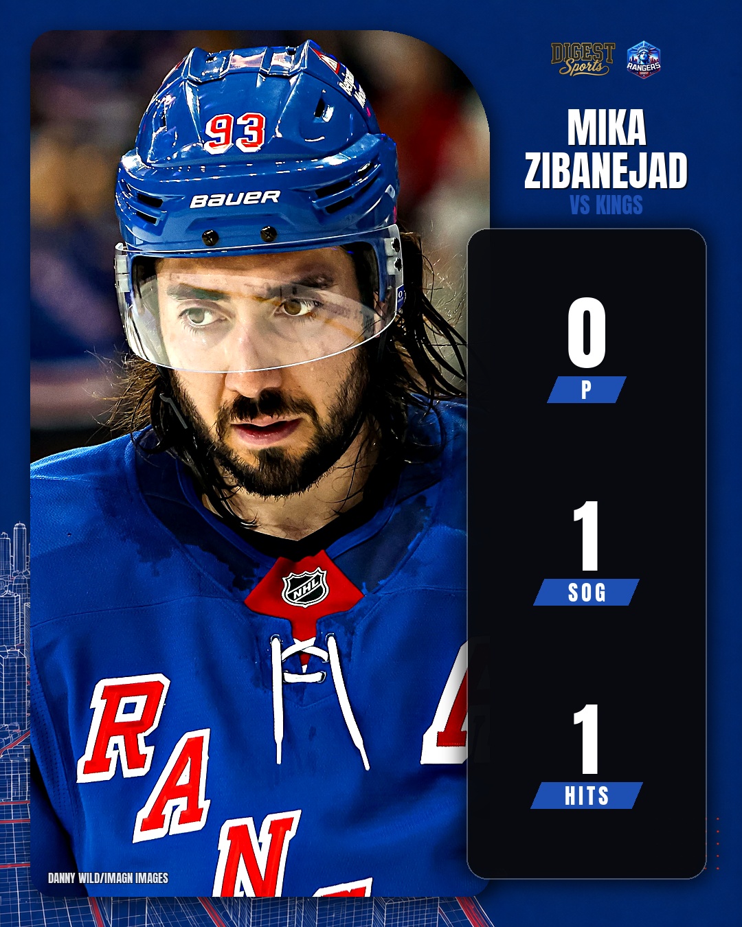 Mika Zibanejad Kept Off the Scoresheet Against the Kings