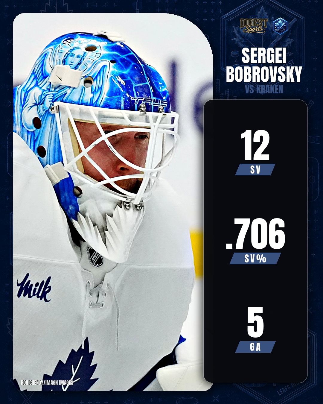 Sergei Bobrovsky Allows 5 Goals on 17 Shots